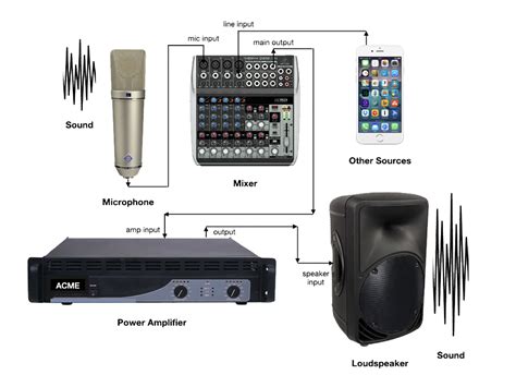 sound system for buildings