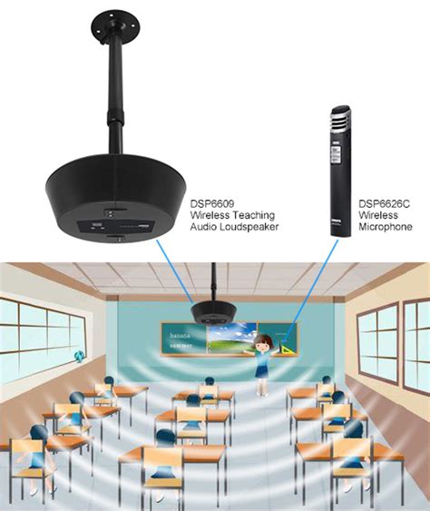 Sound System In Large Classroom Application