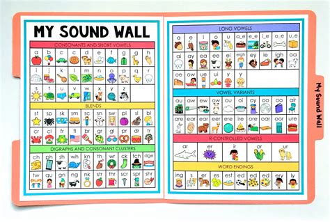 sound wall cards pdf