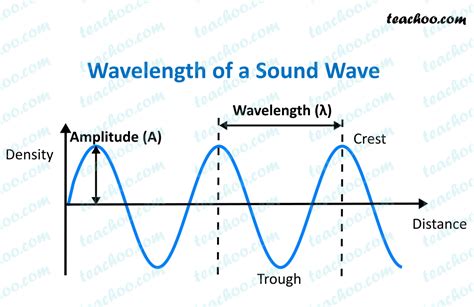 sound wave diagram