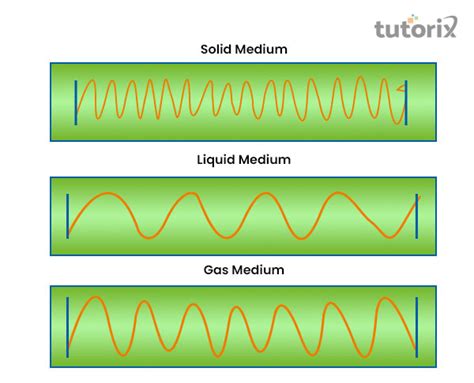 sound waves in different mediums
