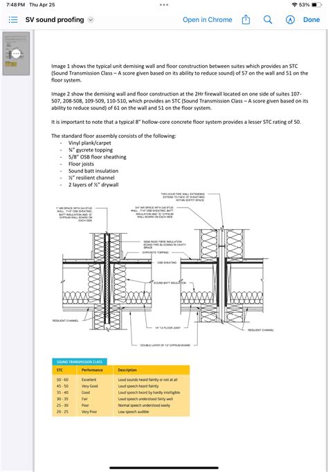 Soundproofing Condo Reddit