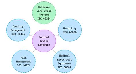 Soup Software Examples