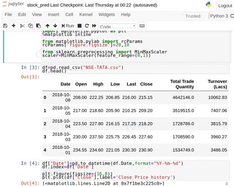 source code for stock price prediction