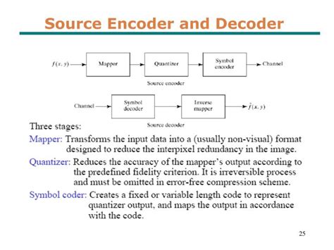 source encoder and decoder