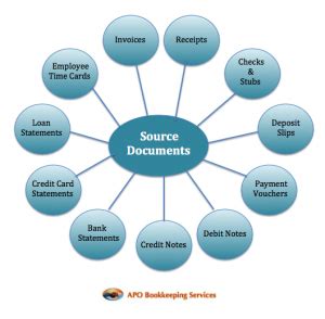 source of documents in book keeping