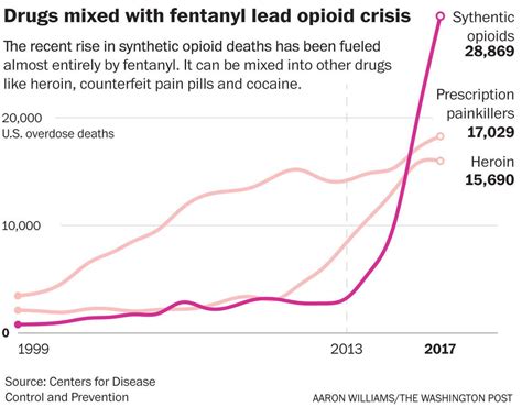 source of fentanyl in usa