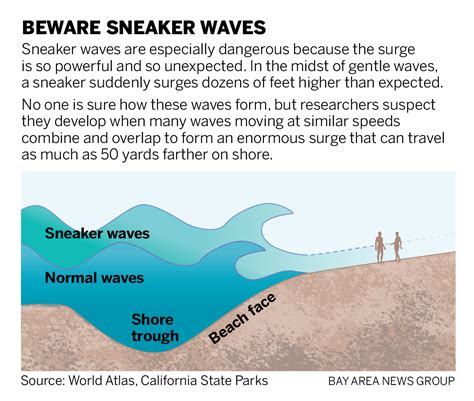 source of wave of death