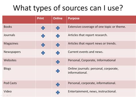 source type meaning