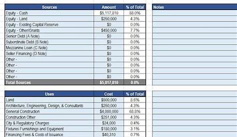 SOURCES AND USES Excel Template Real Estate Financing Etsy