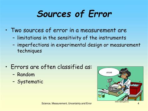 Sources Of Error In Physics Experiments