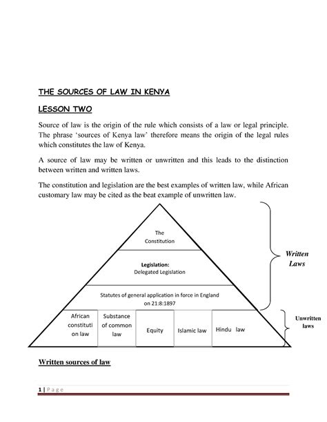 Sources Of Law In Kenya Notes