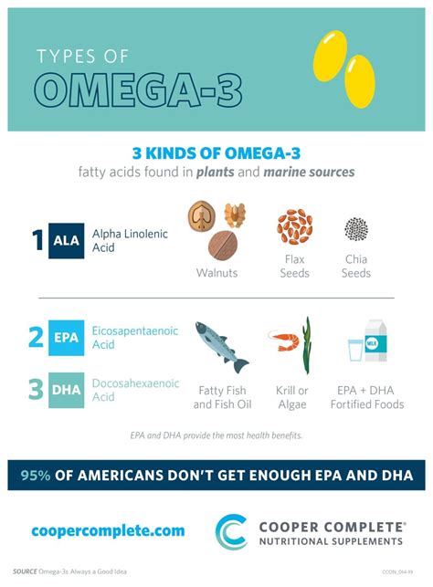 Sources Of Omega 3 Ala
