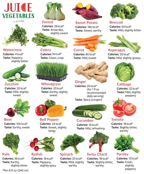Sources Of Vegetable Juice