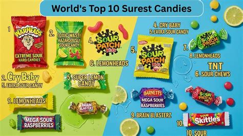 Sourest Candy In The World List