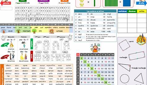 the worksheet is filled with numbers and letters to learn how to read them