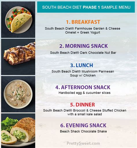 53 Printable South Beach Diet Phase 1 Meal Plan Pdf in 2020 South