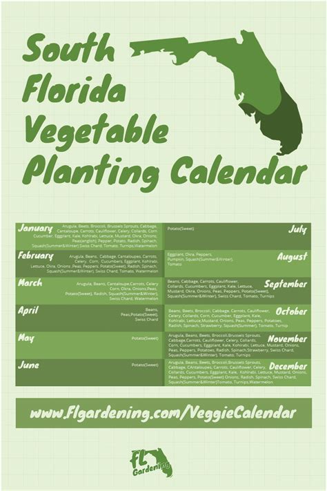 South Florida Growing Season Calendar