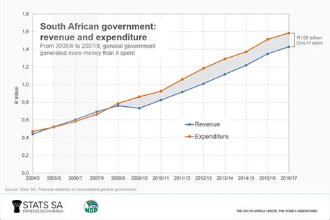 south africa's fiscal policy