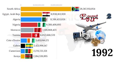 south africa largest exports