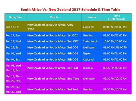 south africa time difference to nz