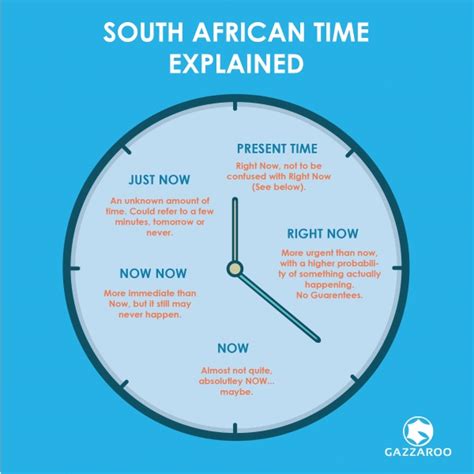 south africa time now and converter