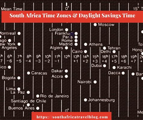 south africa time to ist time chart