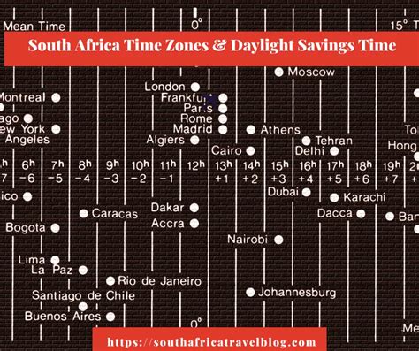 south africa time zone gmt to eat