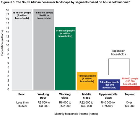 south african consumer landscape