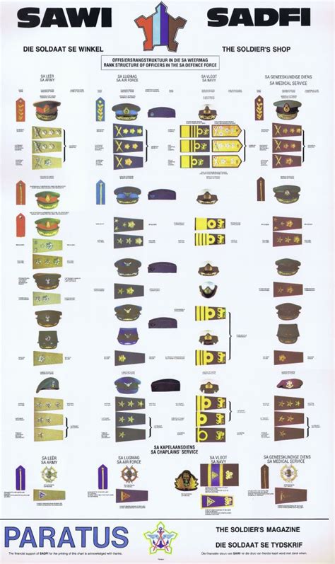 south african defense force ranks
