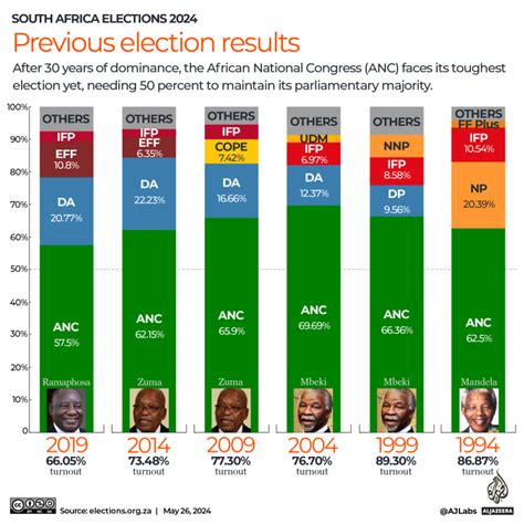 south african election results 2019