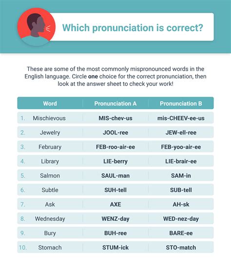 south african english pronunciation exercises