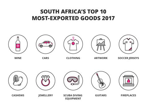 south african export companies