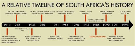 south african history timeline