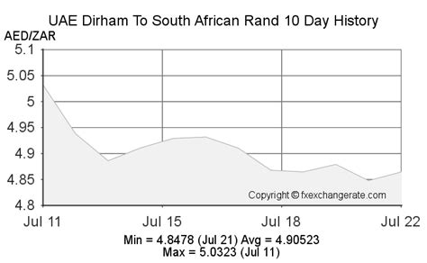 south african rand to aed