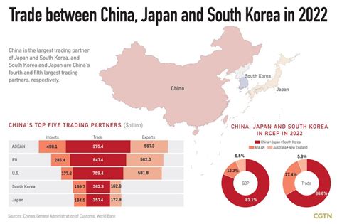 south korea and china relations 2023
