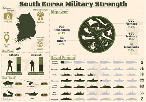 south korea military strength 2023