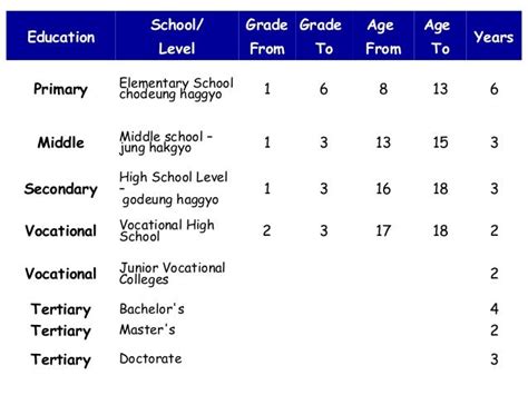 south korea school system age groups