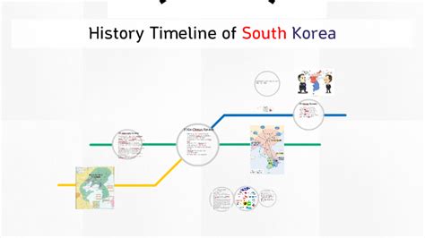 south korea timeline