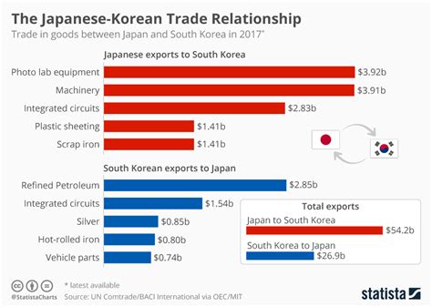 south korea vs japan technology