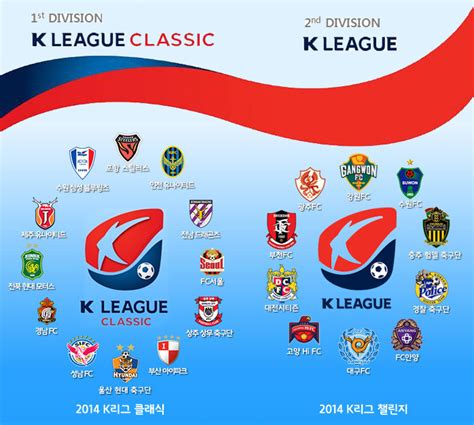 south korean k league classic