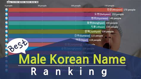 south korean men names