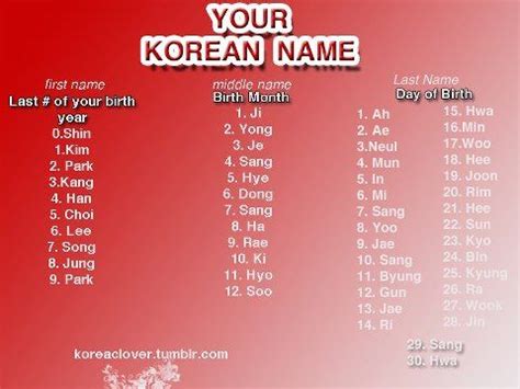 south korean names for boys