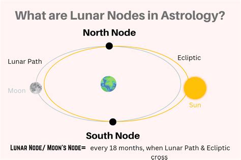 south node in astrology