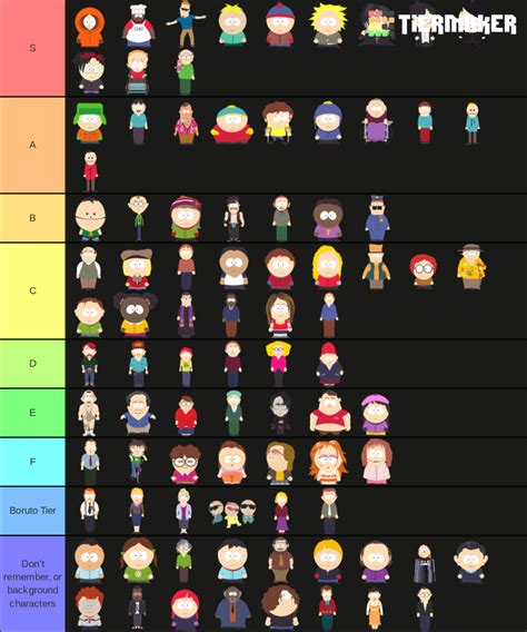 south park characters ranked