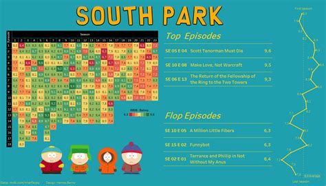 south park rating graph