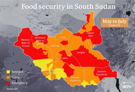 south sudan food security