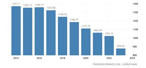 south sudan gdp 2024