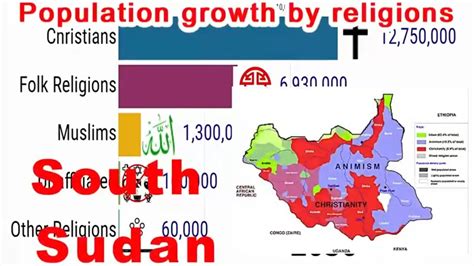 south sudan religious demographics