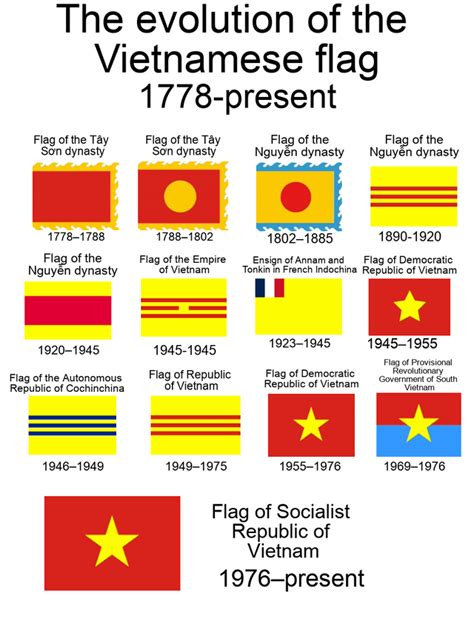 south vietnam flag history